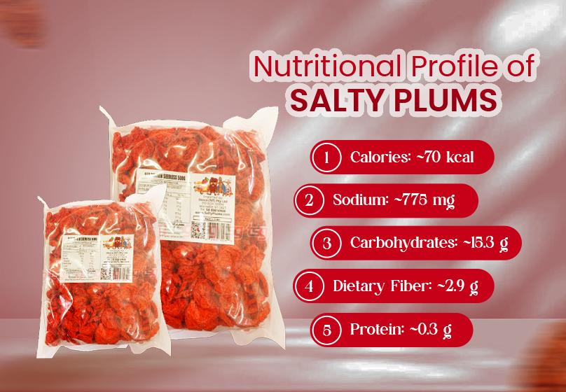 nutritional profile of Salty Plums