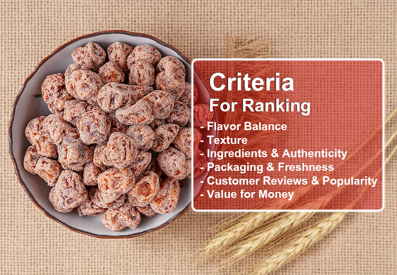 Criteria for Ranking