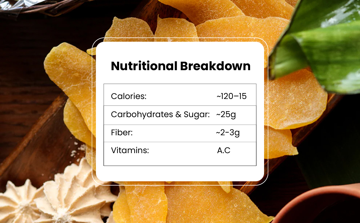 Nutritional Breakdown of Dried Mango