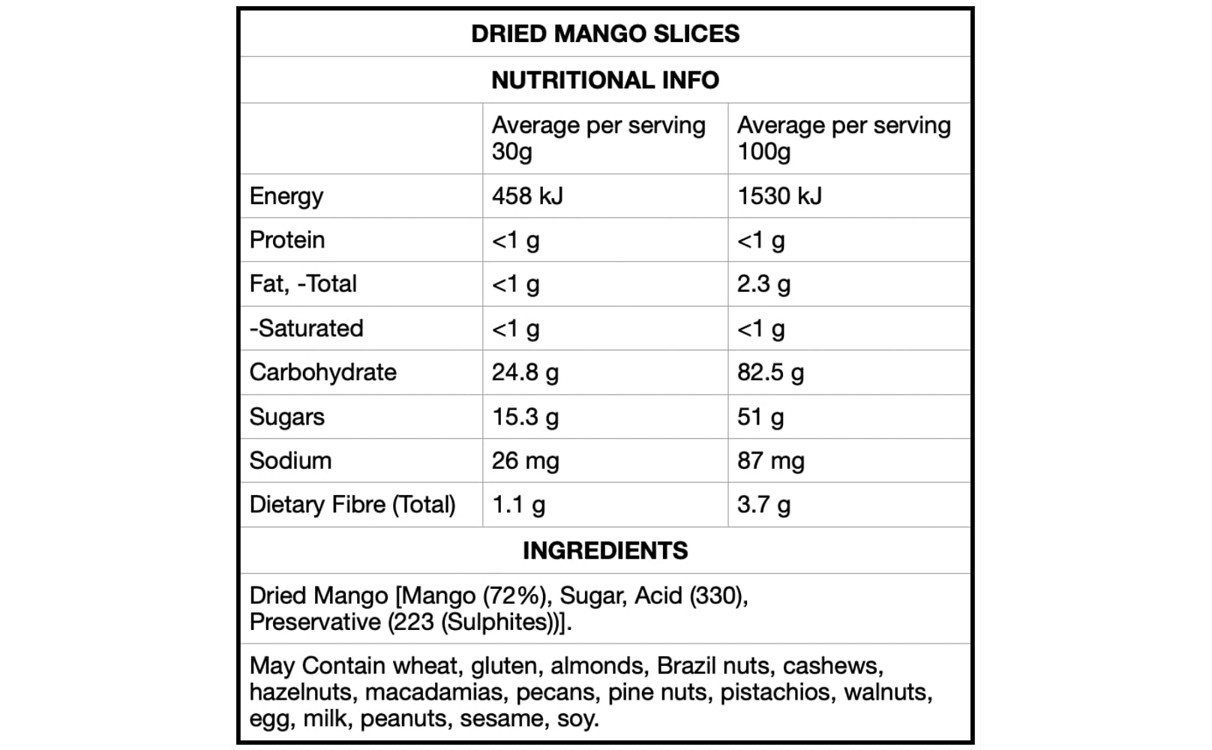Nutritional Profile of Dried Mango