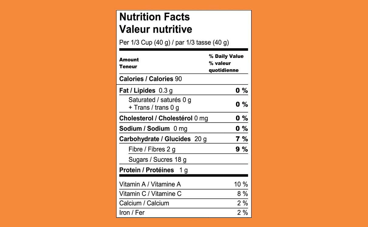 Read the Label Carefully